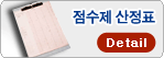 점수제 산정표